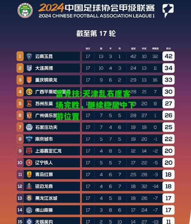 雷竞技:天津乱石崖客场完胜，继续稳居中下游位置