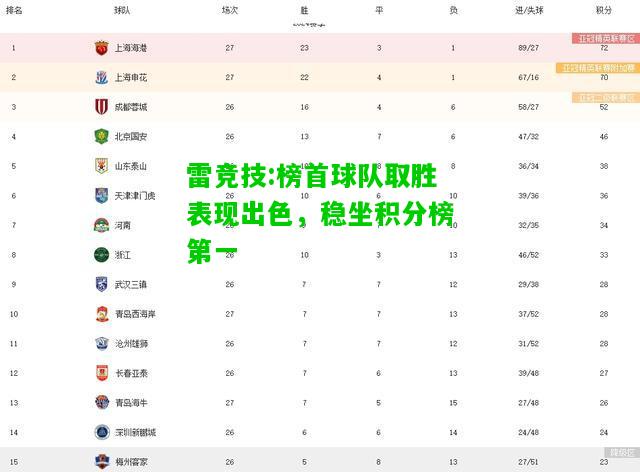 雷竞技:榜首球队取胜表现出色，稳坐积分榜第一