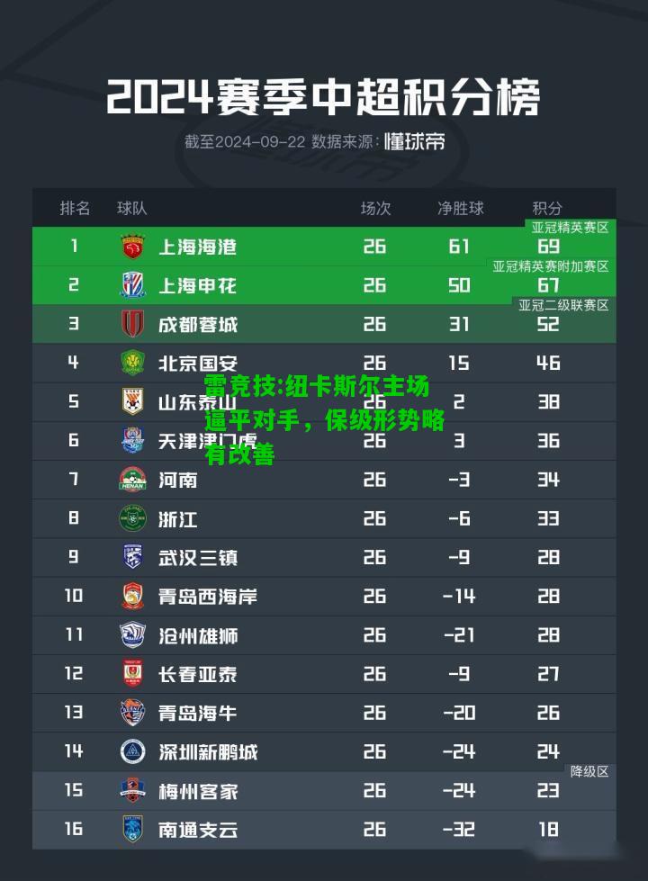 雷竞技:纽卡斯尔主场逼平对手，保级形势略有改善
