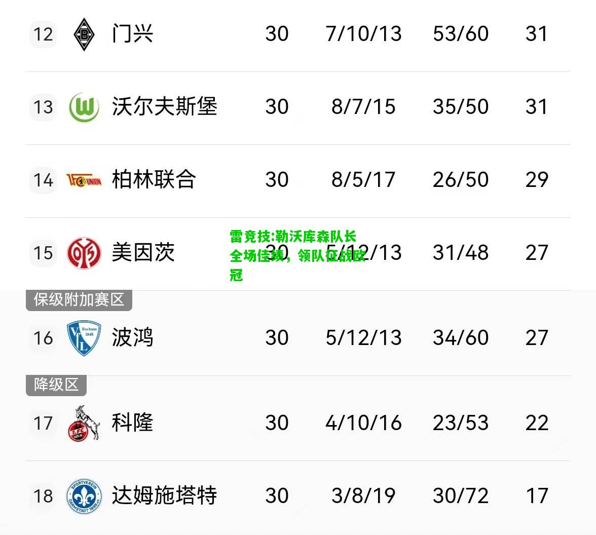 雷竞技:勒沃库森队长全场佳绩，领队征战欧冠