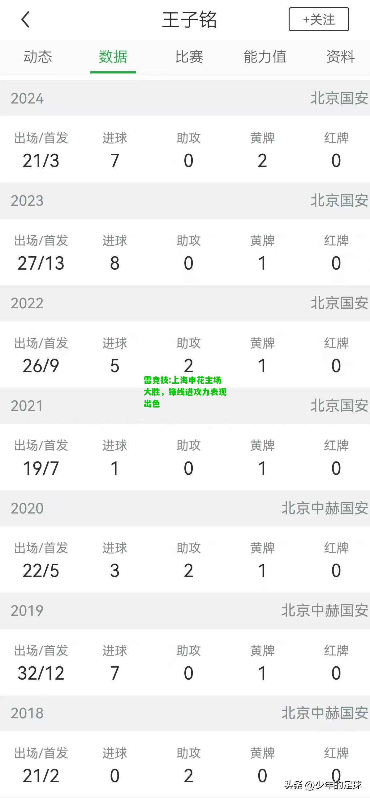 雷竞技:上海申花主场大胜，锋线进攻力表现出色