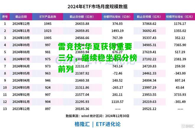 雷竞技:华夏获得重要三分，继续稳坐积分榜前列
