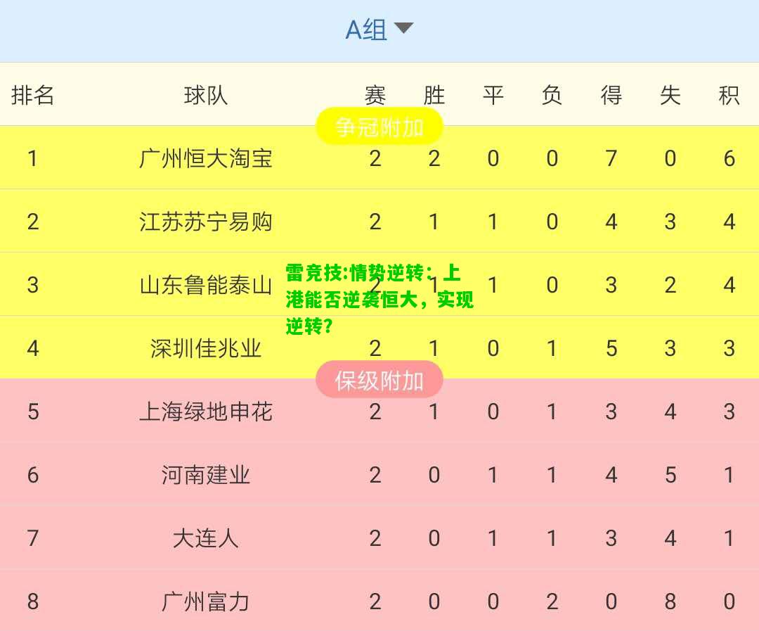 雷竞技:情势逆转：上港能否逆袭恒大，实现逆转？